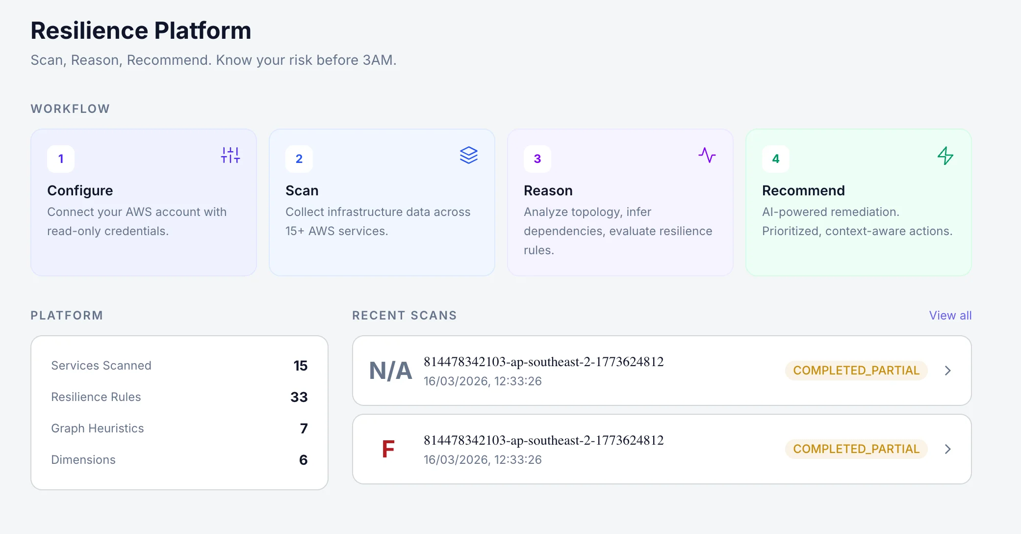 Resilera app dashboard showing the Configure, Scan, Reason, Recommend workflow with platform stats and recent scans